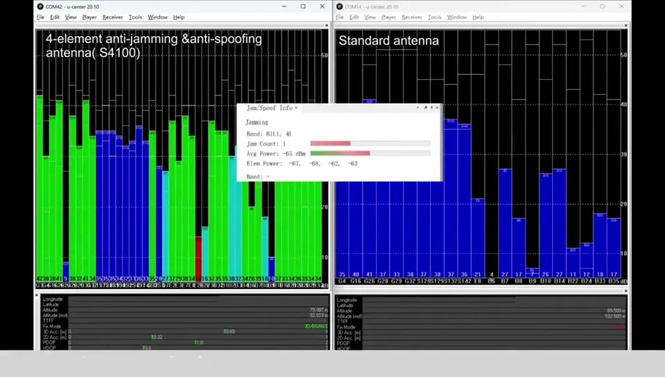 4-element unit vs. a standard antenna — Navifort CRPA GNSS antenna video